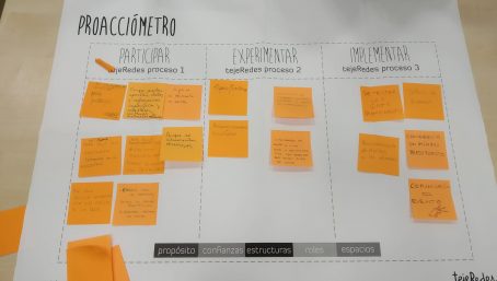 Resultados de la sesión dinamizada por TejeRedes